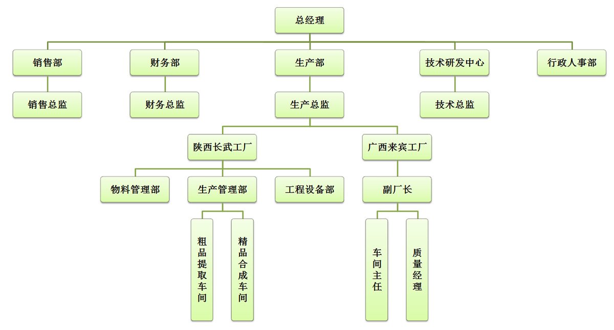 关于惠丰